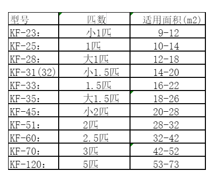 海州空调维修